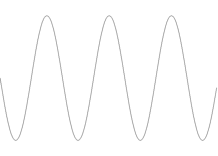 Figure 1. Sinusoid example plot